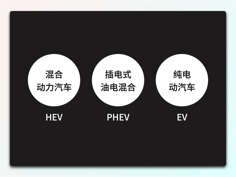 一萬六千字干貨！從零開始學習HMI車載設計