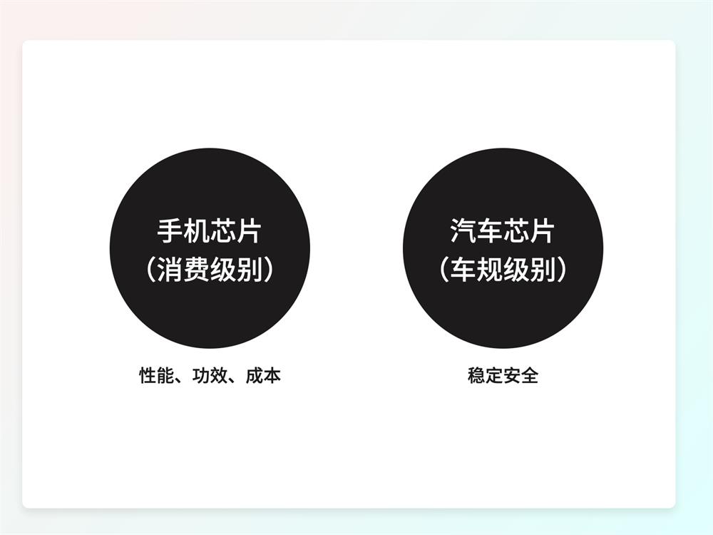 一萬六千字干貨！從零開始學習HMI車載設計