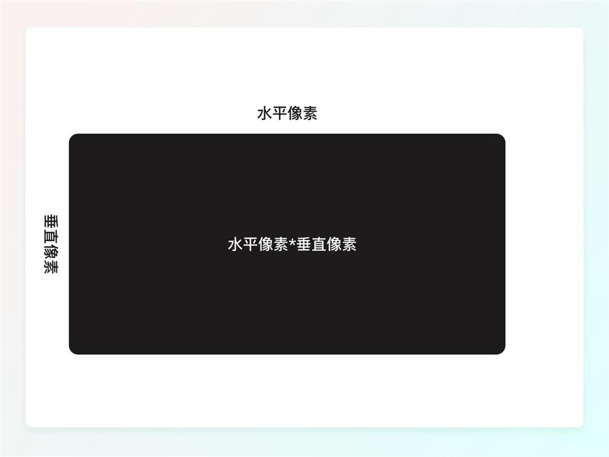 一萬六千字干貨！從零開始學習HMI車載設計