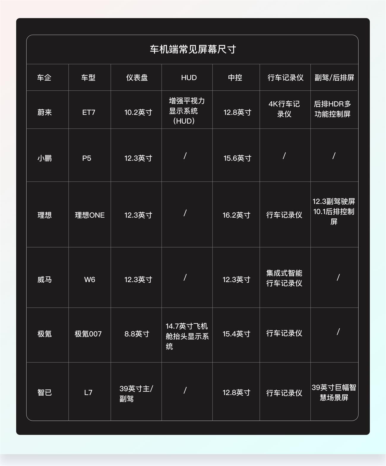 一萬六千字干貨！從零開始學習HMI車載設計
