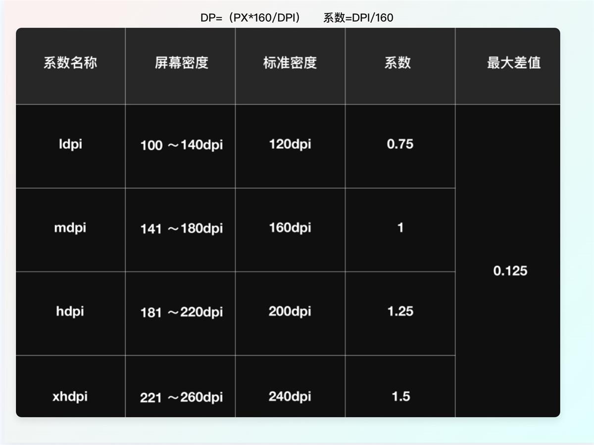 一萬六千字干貨！從零開始學習HMI車載設計