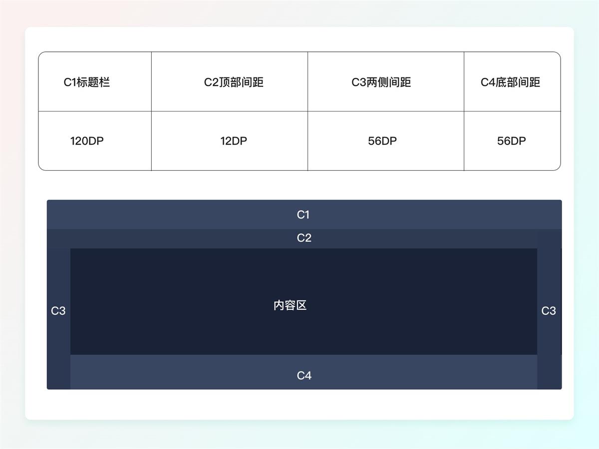 一萬六千字干貨！從零開始學習HMI車載設計