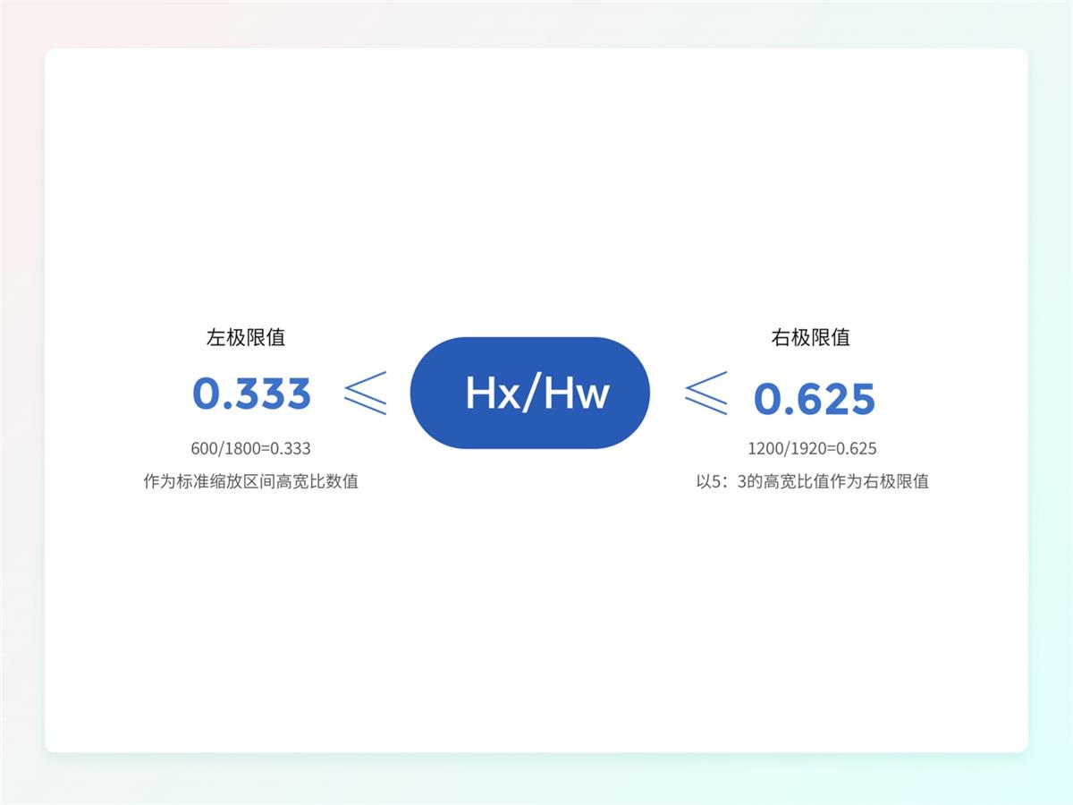 一萬六千字干貨！從零開始學習HMI車載設計
