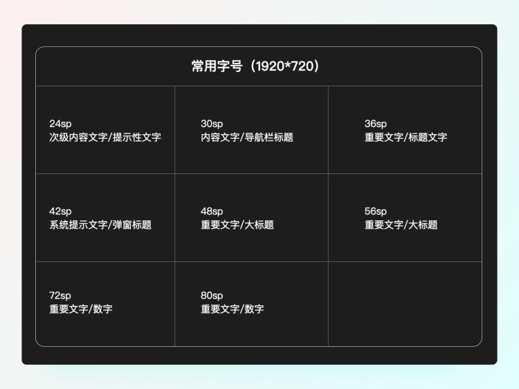 一萬六千字干貨！從零開始學習HMI車載設計