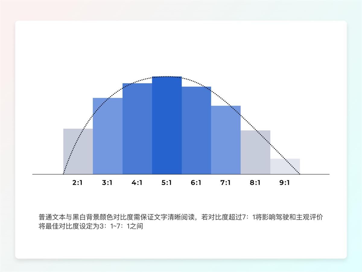 一萬六千字干貨！從零開始學習HMI車載設計
