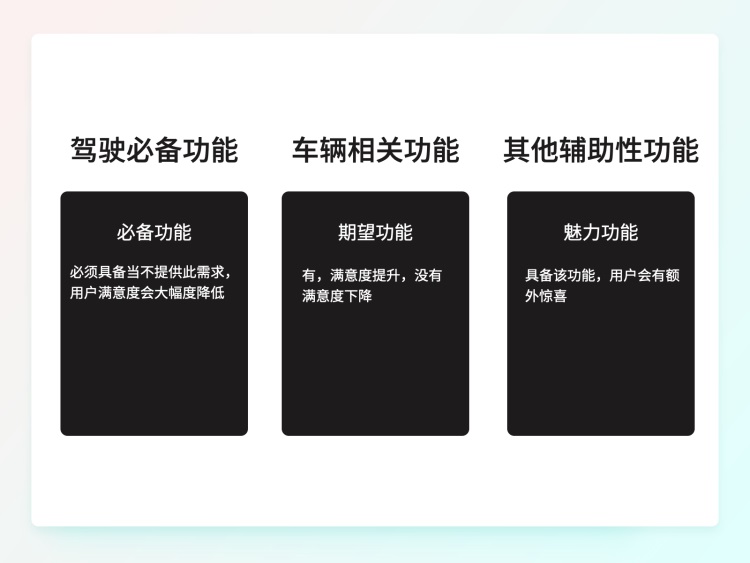 一萬六千字干貨！從零開始學習HMI車載設計