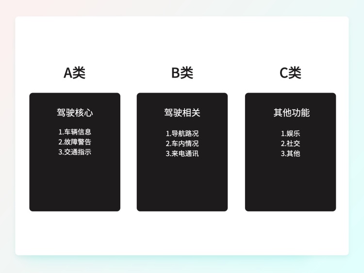 一萬六千字干貨！從零開始學習HMI車載設計