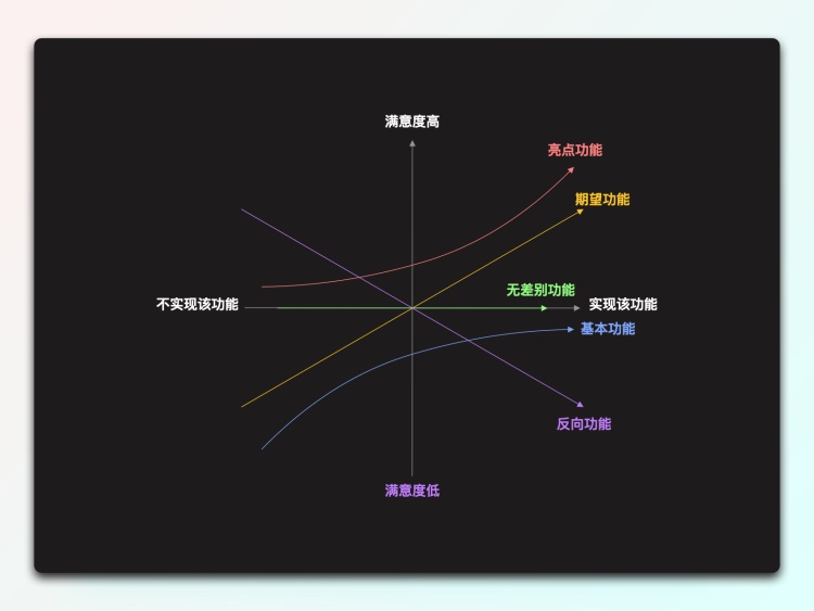一萬六千字干貨！從零開始學習HMI車載設計