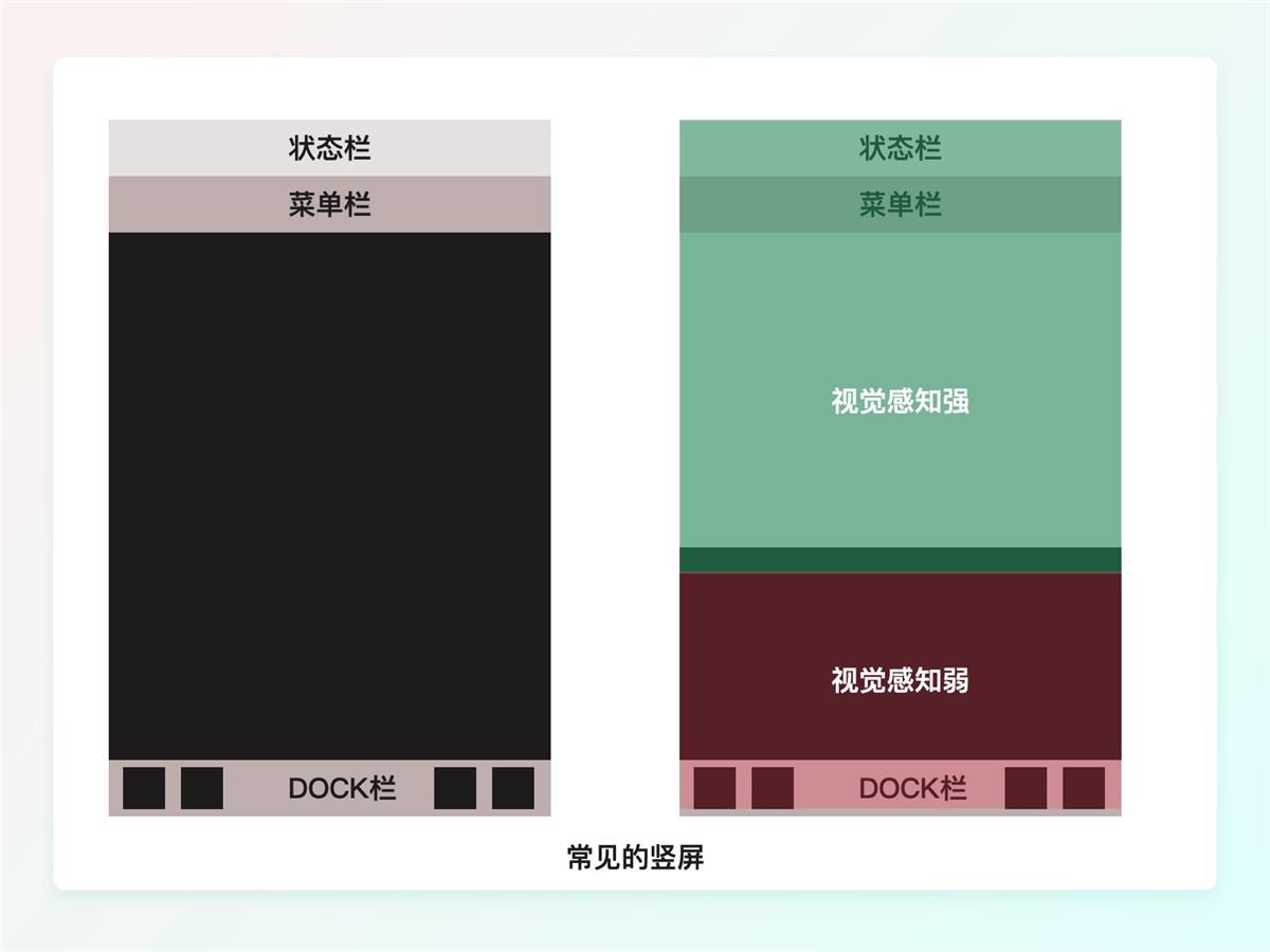 一萬六千字干貨！從零開始學習HMI車載設計
