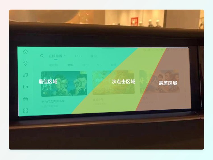 一萬六千字干貨！從零開始學習HMI車載設計