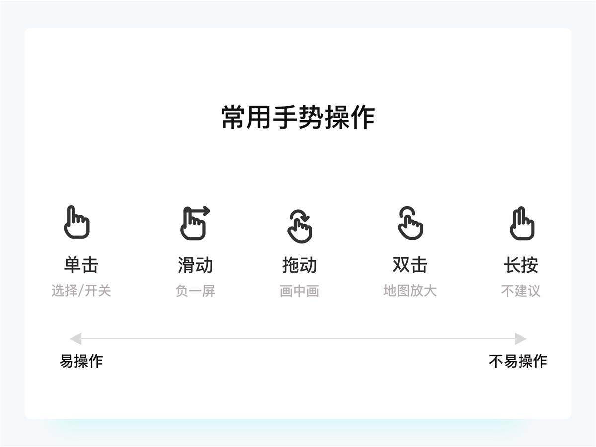 一萬六千字干貨！從零開始學習HMI車載設計