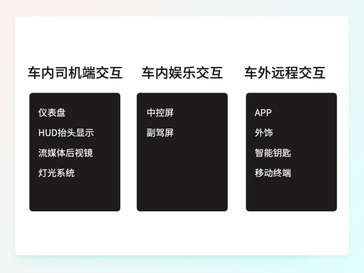 一萬六千字干貨！從零開始學習HMI車載設計