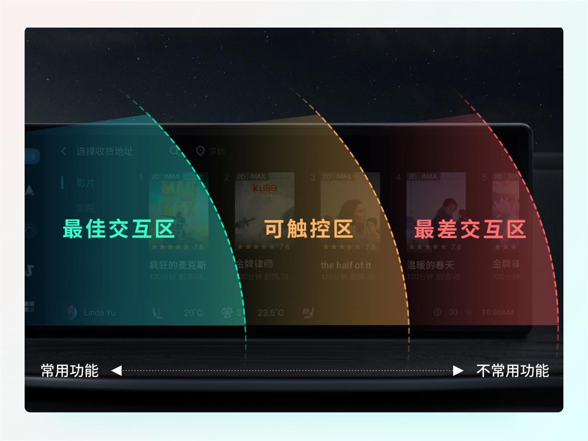 一萬六千字干貨！從零開始學習HMI車載設計