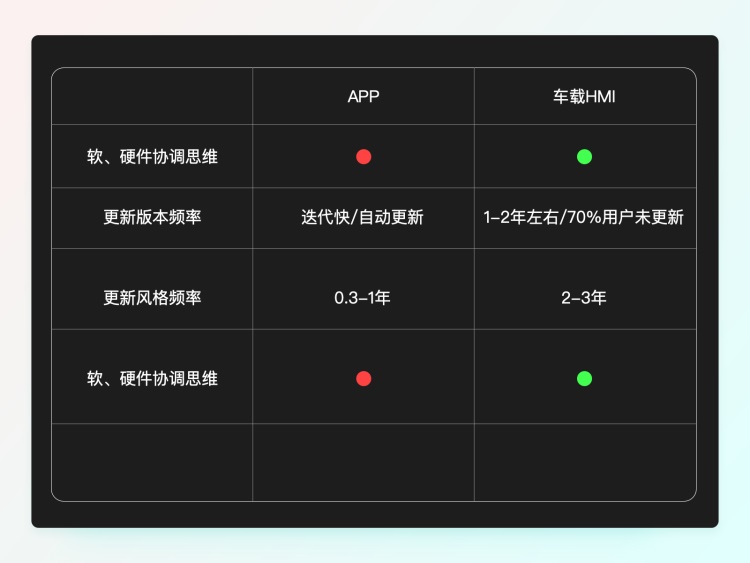 一萬六千字干貨！從零開始學習HMI車載設計