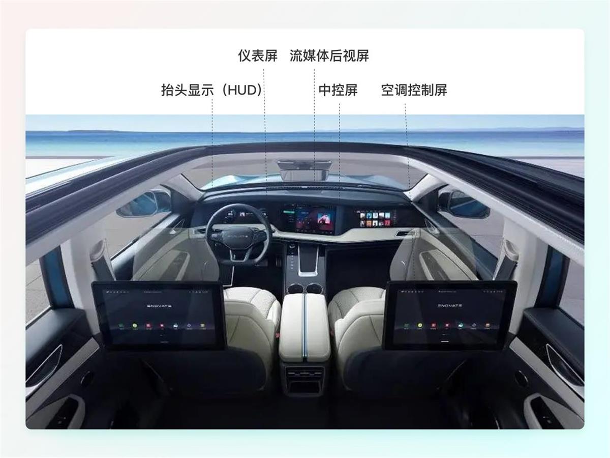 一萬六千字干貨！從零開始學習HMI車載設計