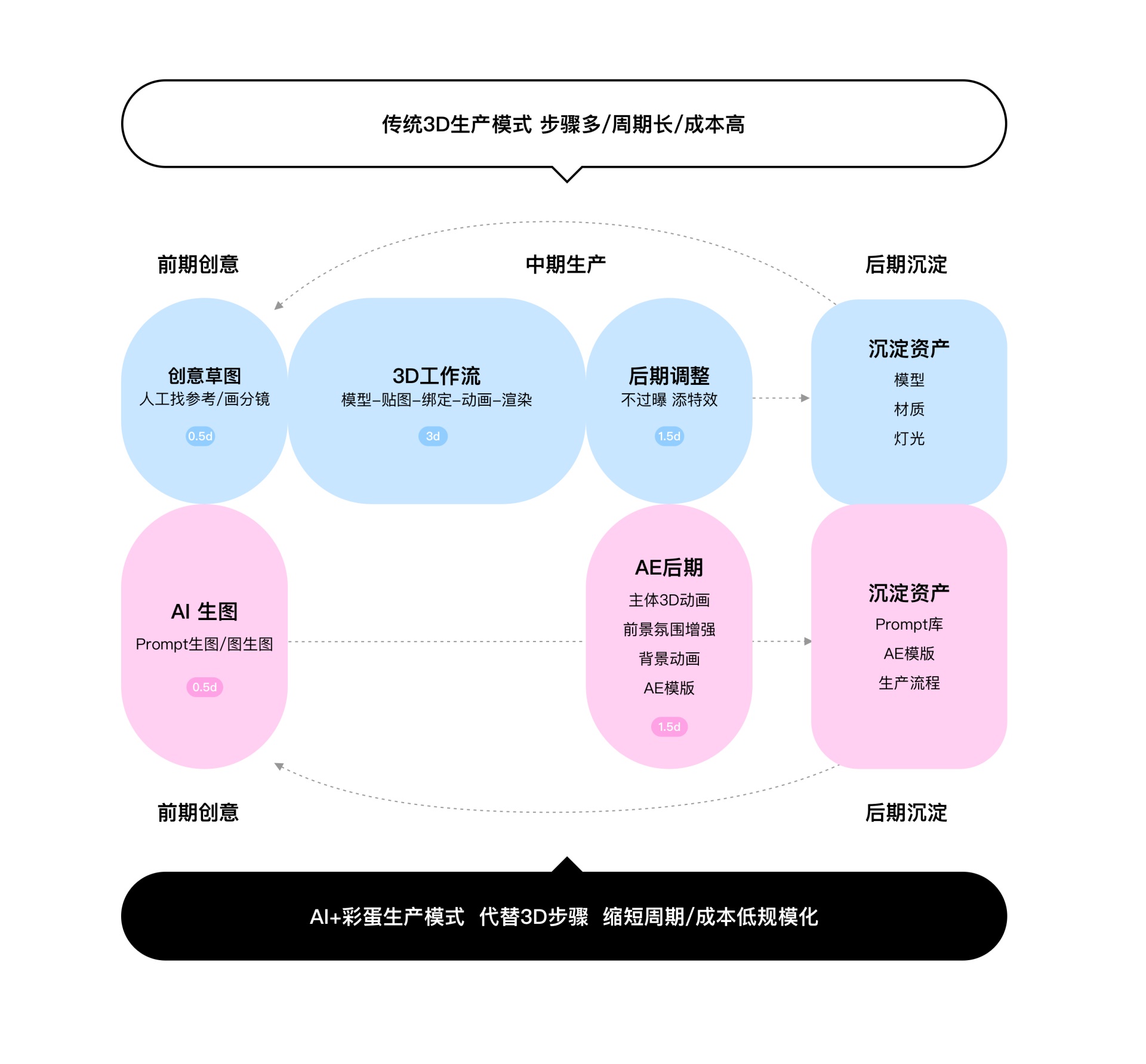 AIGC案例實戰(zhàn)！百度APP 如何用 AI 完成242個彩蛋設計？