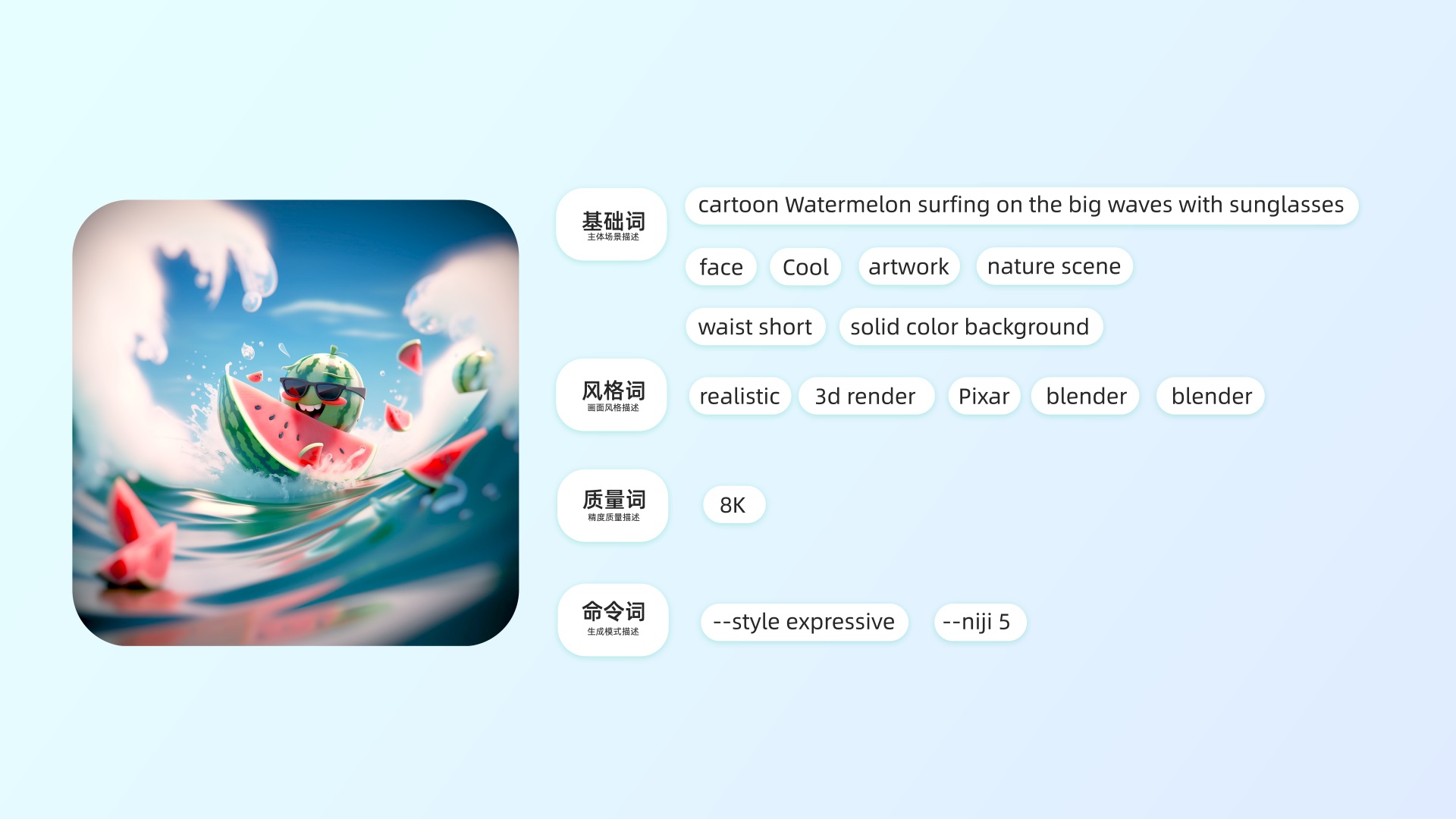 AIGC案例實戰(zhàn)！百度APP 如何用 AI 完成242個彩蛋設計？