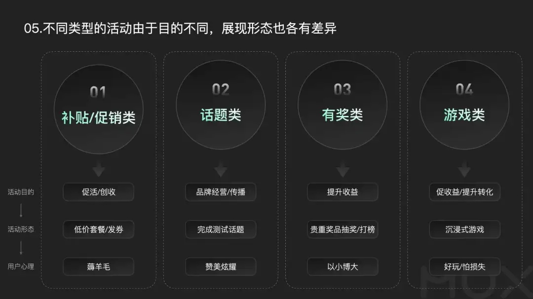5300字大廠干貨！深度分析運營類活動的設(shè)計方法