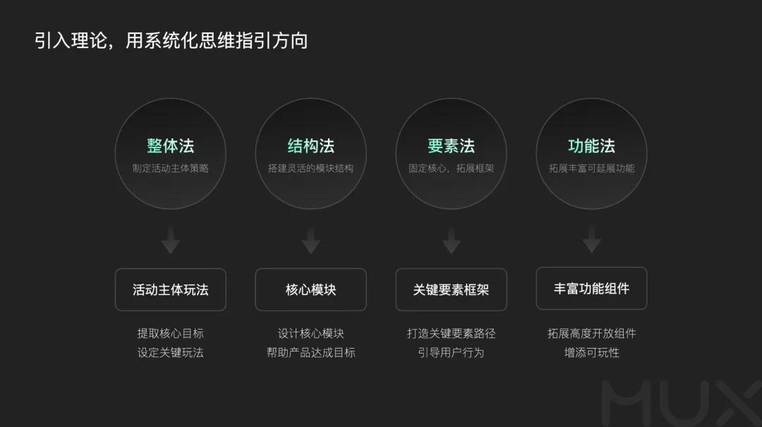 5300字大廠干貨！深度分析運營類活動的設(shè)計方法