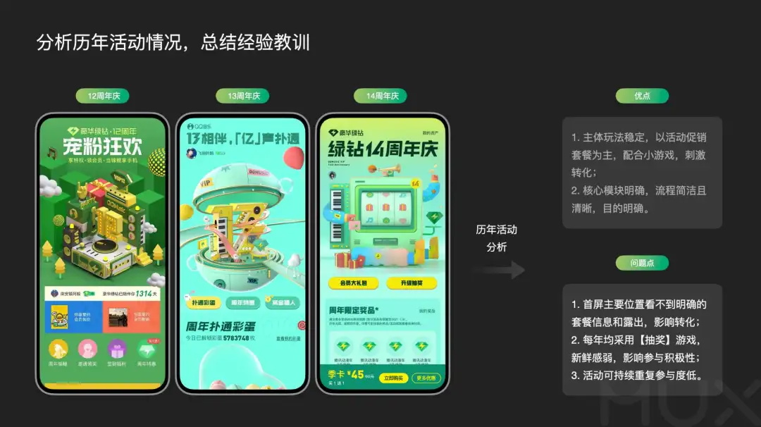 5300字大廠干貨！深度分析運營類活動的設(shè)計方法