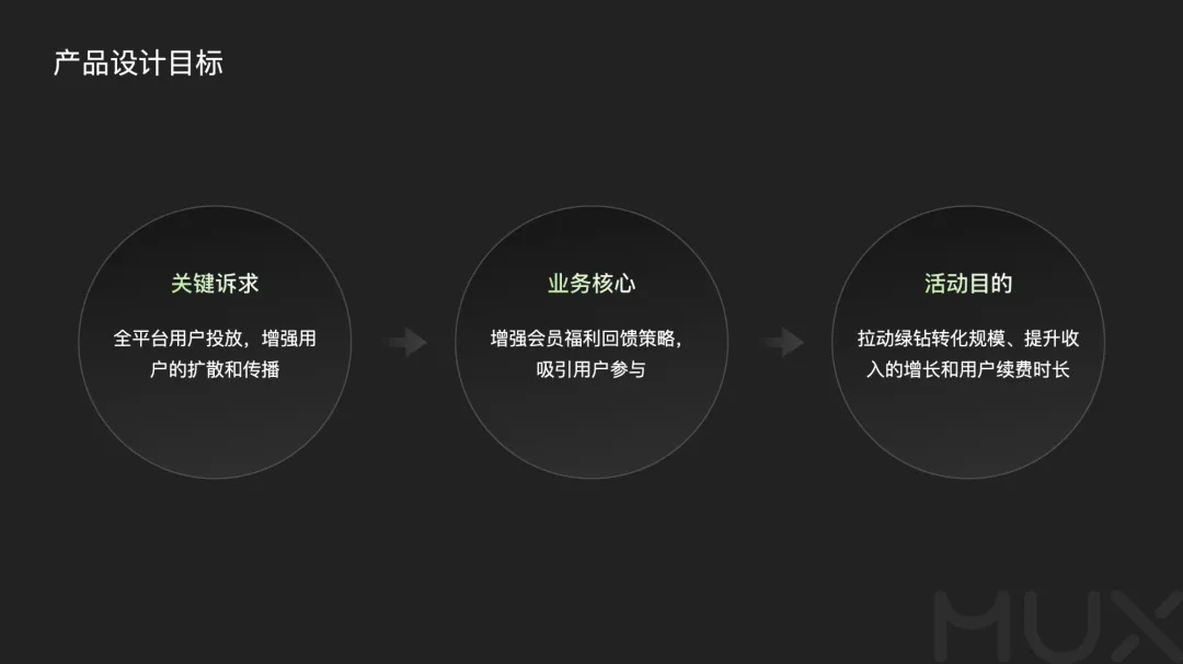 5300字大廠干貨！深度分析運營類活動的設(shè)計方法