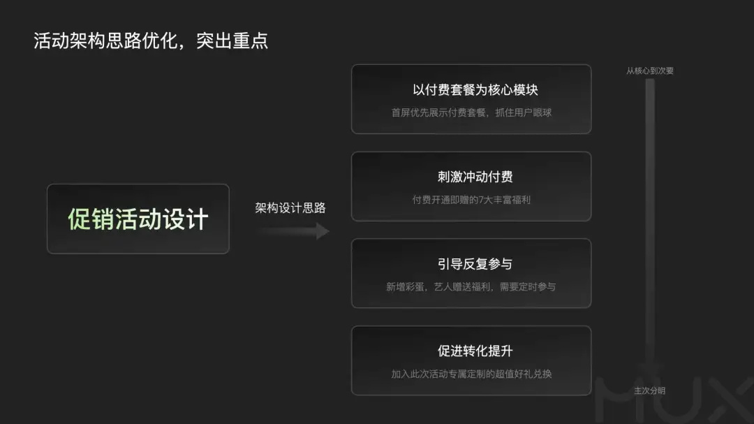 5300字大廠干貨！深度分析運營類活動的設(shè)計方法