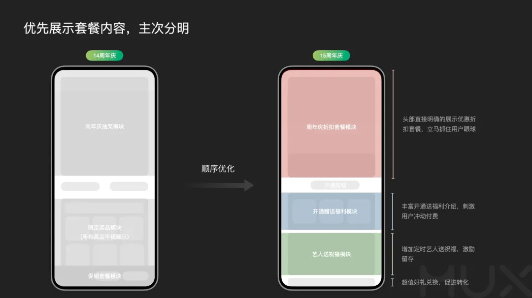 5300字大廠干貨！深度分析運營類活動的設(shè)計方法