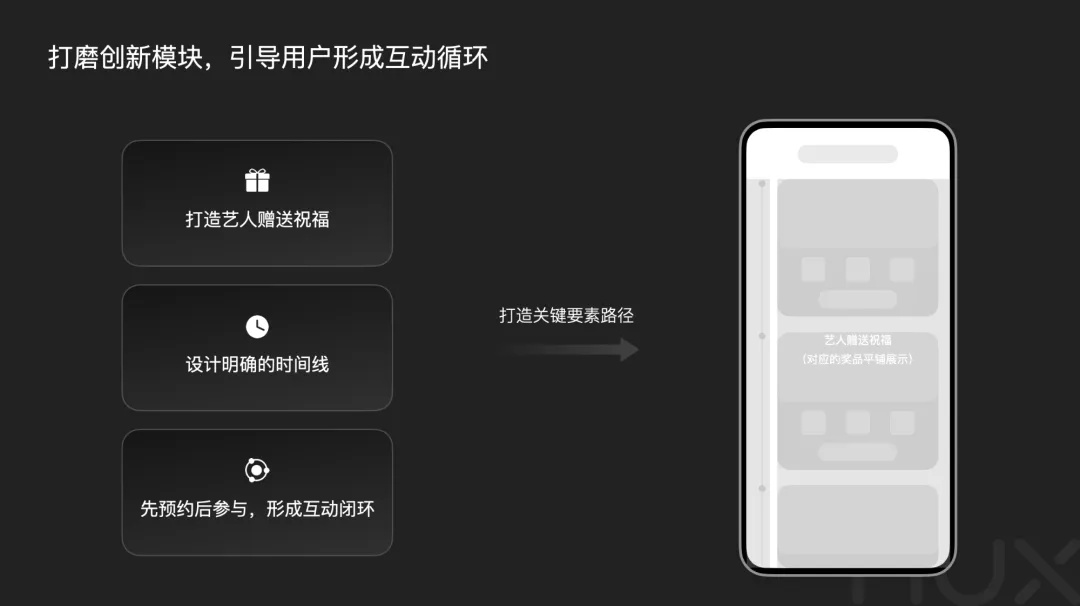 5300字大廠干貨！深度分析運營類活動的設(shè)計方法