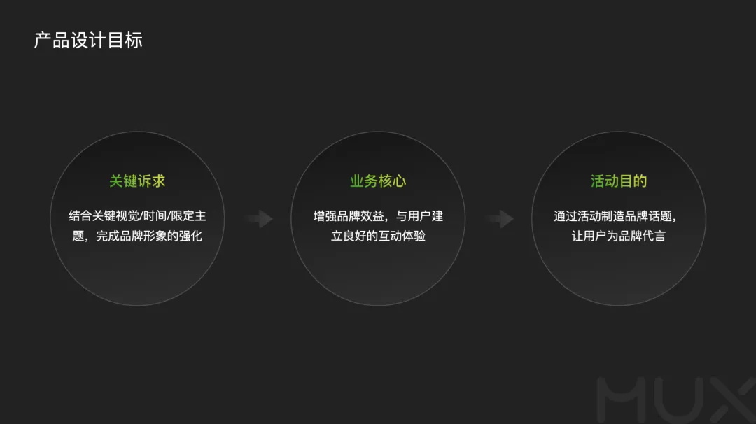 5300字大廠干貨！深度分析運營類活動的設(shè)計方法