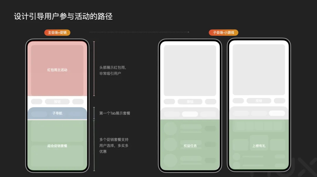 5300字大廠干貨！深度分析運營類活動的設(shè)計方法