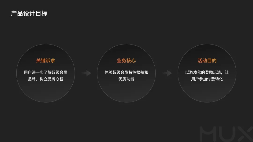 5300字大廠干貨！深度分析運營類活動的設(shè)計方法