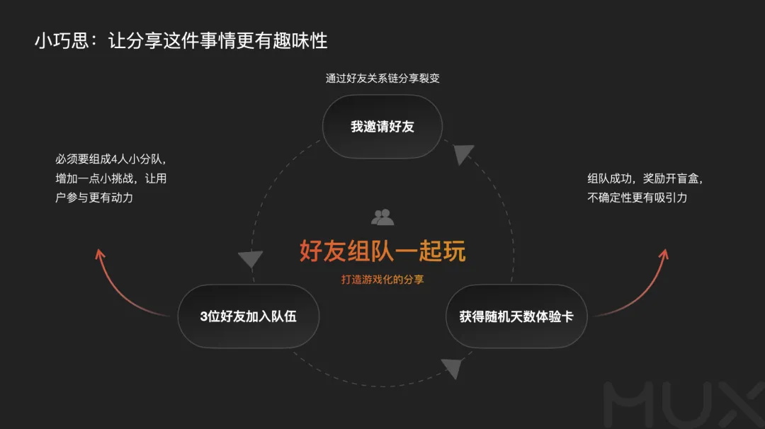 5300字大廠干貨！深度分析運營類活動的設(shè)計方法
