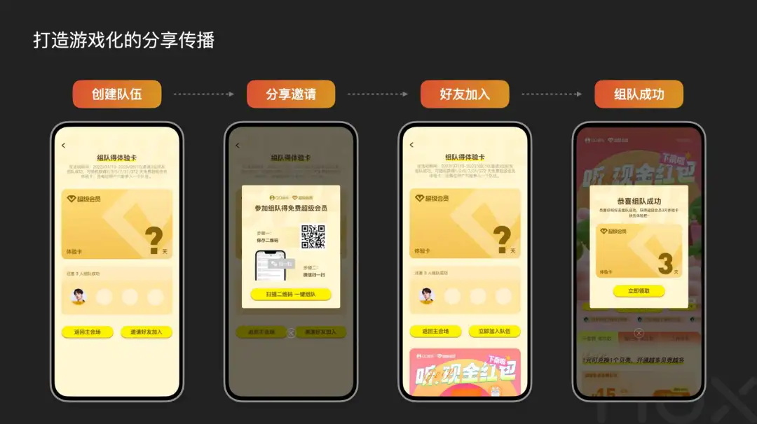 5300字大廠干貨！深度分析運營類活動的設(shè)計方法