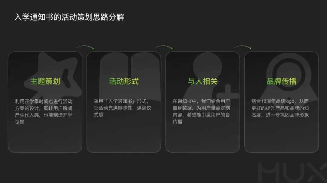 5300字大廠干貨！深度分析運營類活動的設(shè)計方法