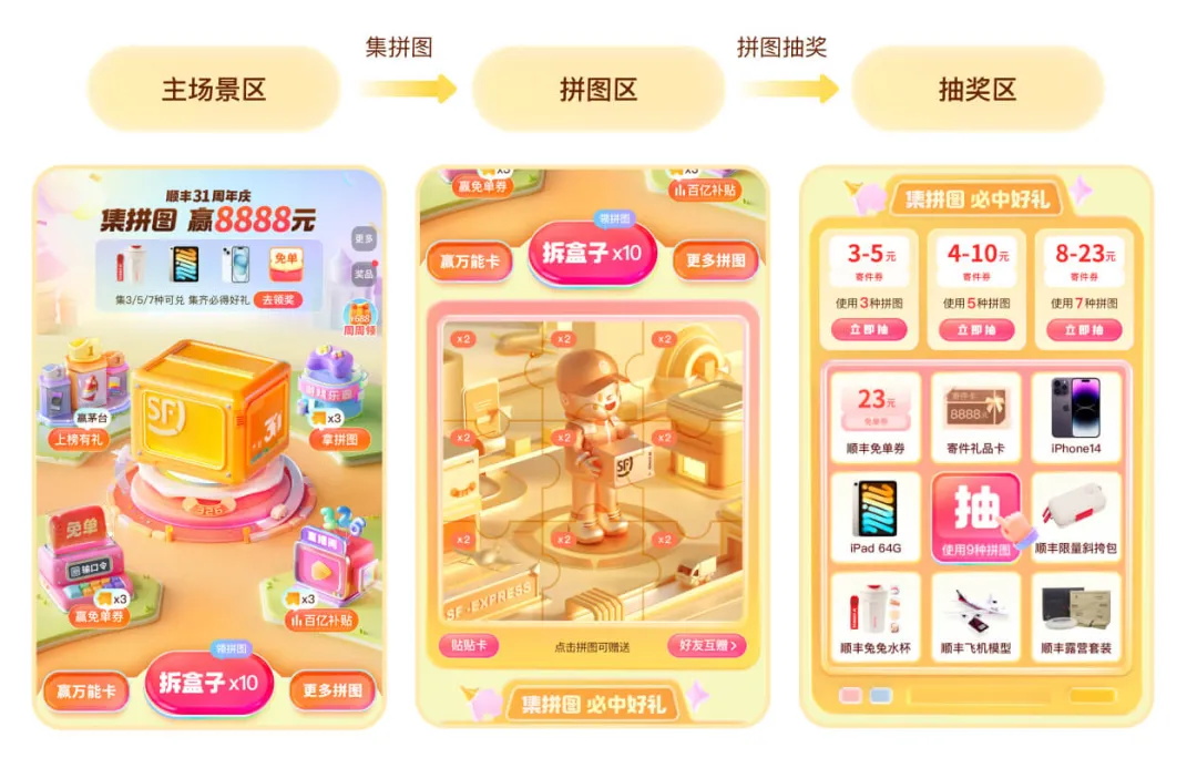 提高23%的轉化！順豐31周年慶活動設計復盤