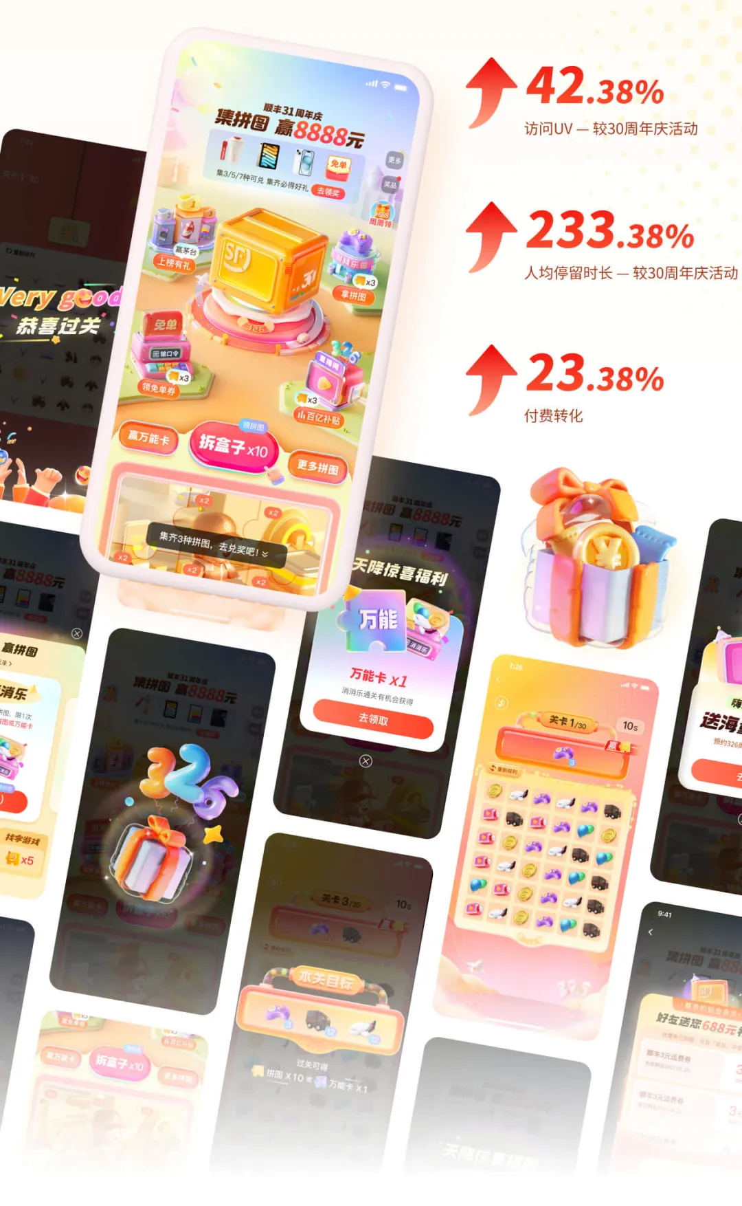 提高23%的轉化！順豐31周年慶活動設計復盤