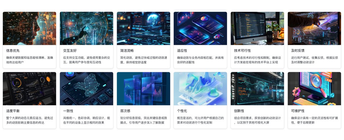 4000字干貨！如何打造吸引人的大屏可視化動(dòng)效設(shè)計(jì)？