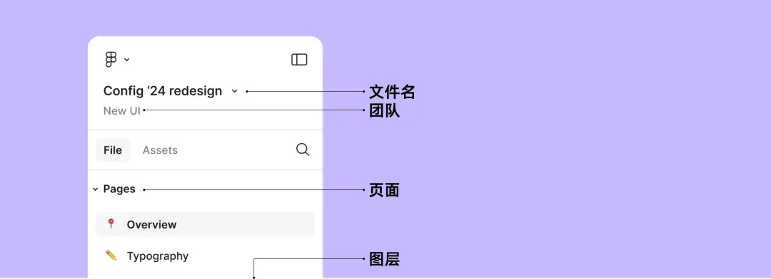 深度體驗后，分析解讀 Figma UI3 界面的重磅改版