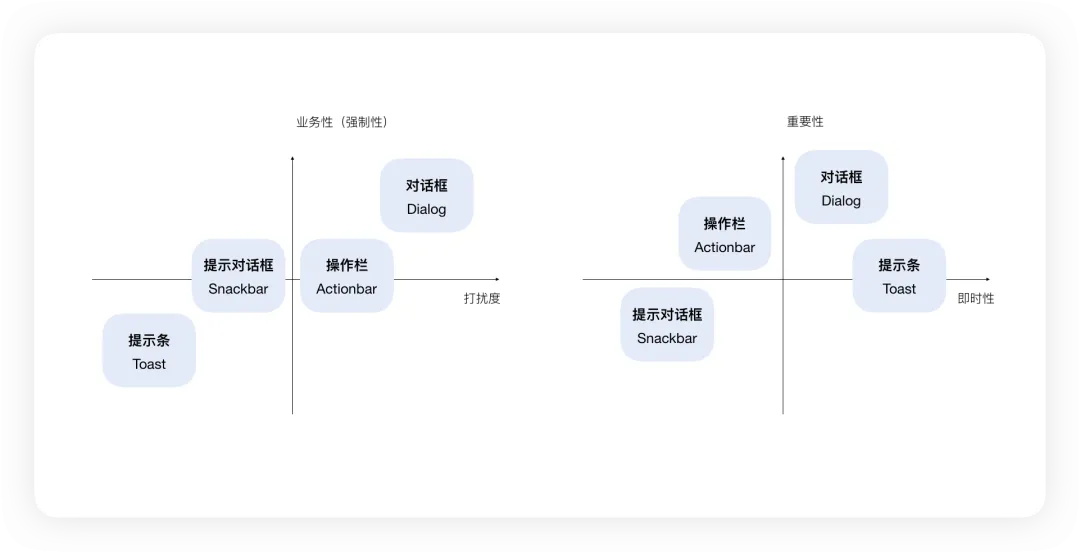 4400字干貨！大廠資深設(shè)計師幫你掌握彈窗組件設(shè)計
