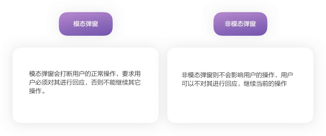4400字干貨！大廠資深設(shè)計師幫你掌握彈窗組件設(shè)計