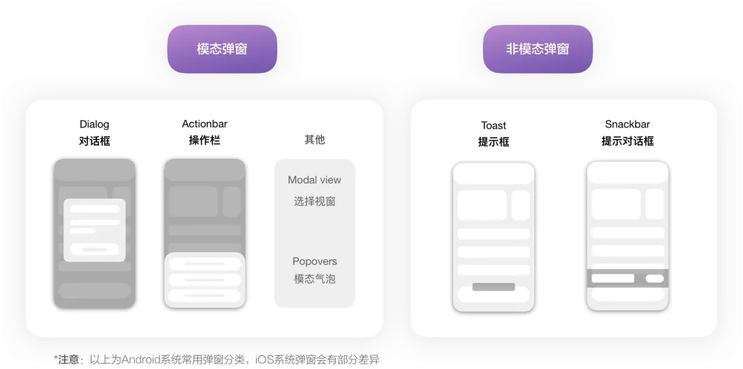 4400字干貨！大廠資深設(shè)計師幫你掌握彈窗組件設(shè)計