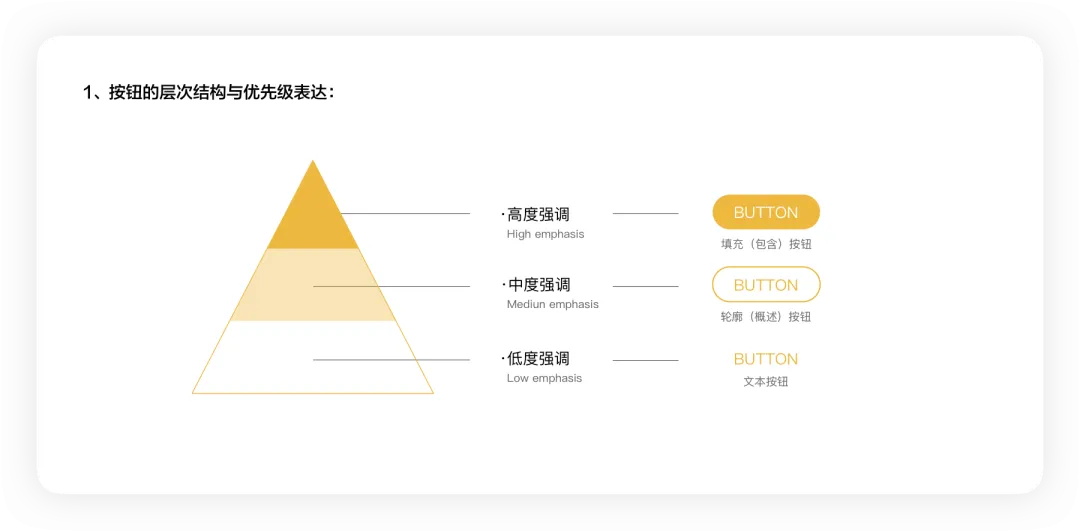 4400字干貨！大廠資深設(shè)計師幫你掌握彈窗組件設(shè)計
