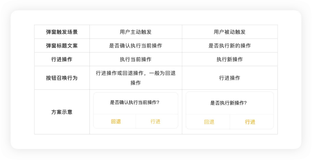4400字干貨！大廠資深設(shè)計師幫你掌握彈窗組件設(shè)計