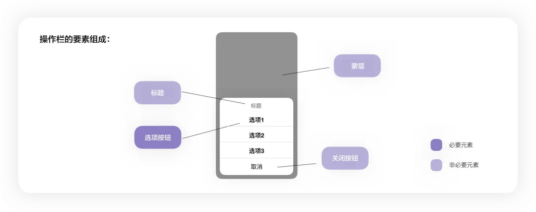 4400字干貨！大廠資深設(shè)計師幫你掌握彈窗組件設(shè)計