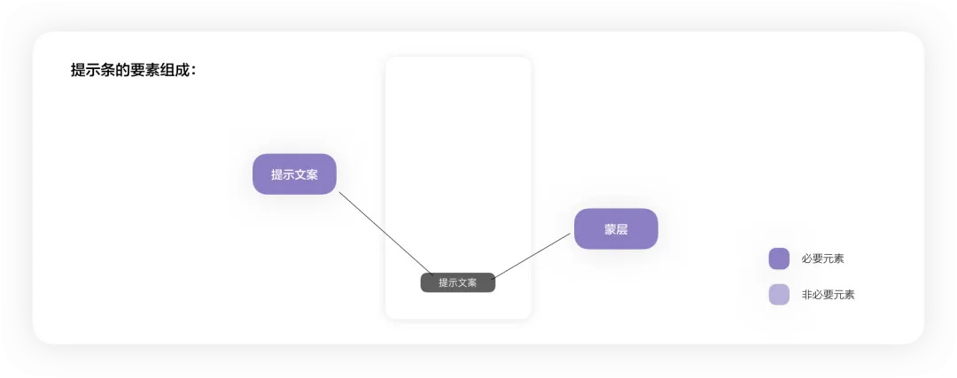 4400字干貨！大廠資深設(shè)計師幫你掌握彈窗組件設(shè)計