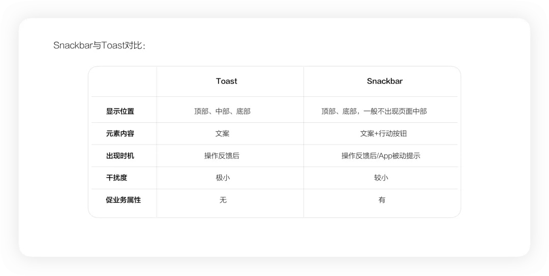 4400字干貨！大廠資深設(shè)計師幫你掌握彈窗組件設(shè)計