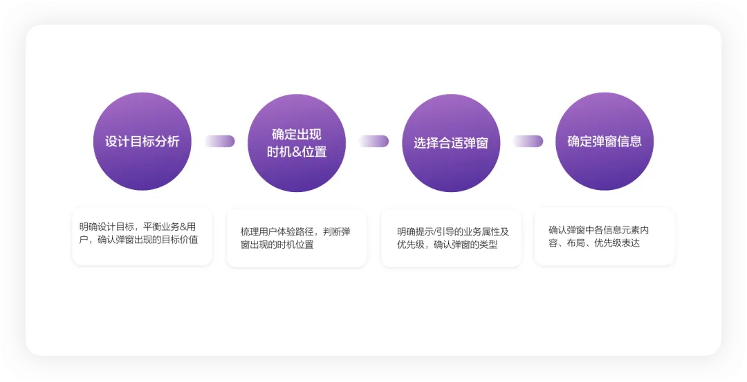 4400字干貨！大廠資深設(shè)計師幫你掌握彈窗組件設(shè)計