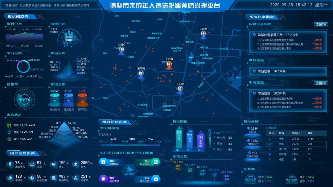 保姆級(jí)教程！可視化大屏地圖制作技巧