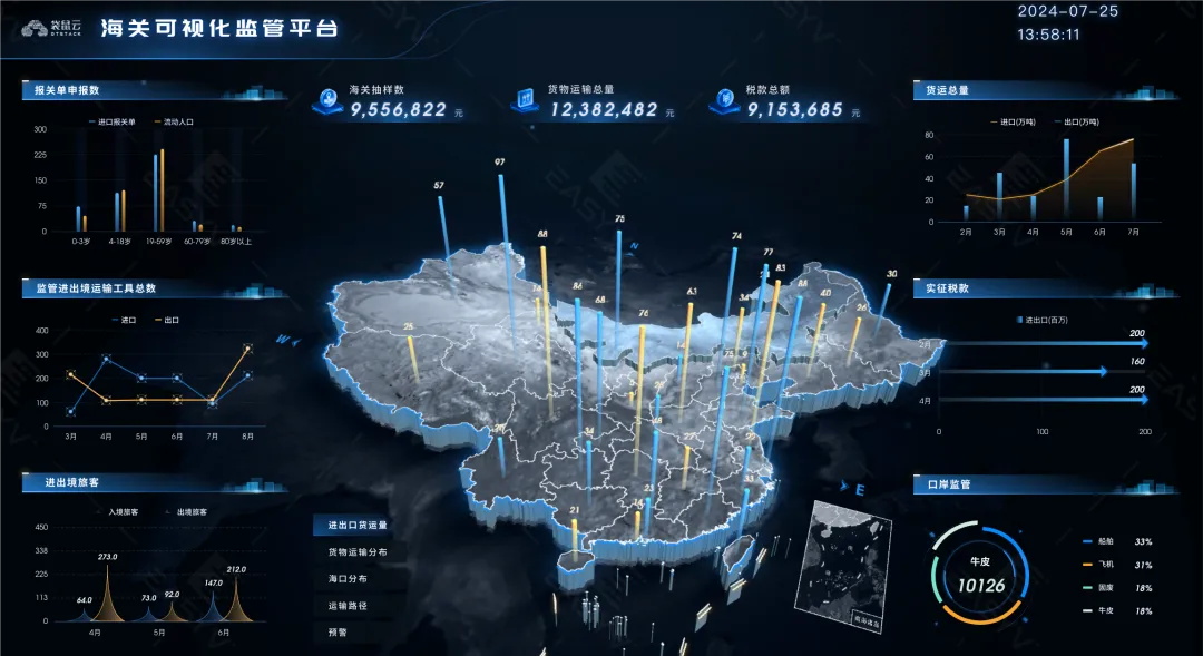 保姆級(jí)教程！可視化大屏地圖制作技巧