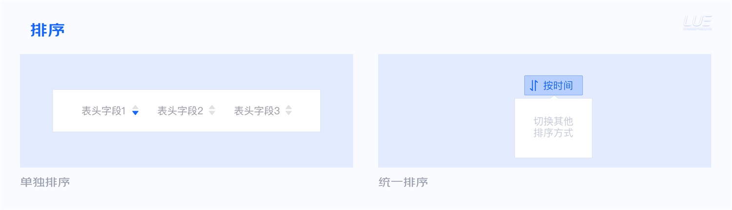 大廠出品！從點線面體構(gòu)建B端產(chǎn)品的「查詢設(shè)計模式」